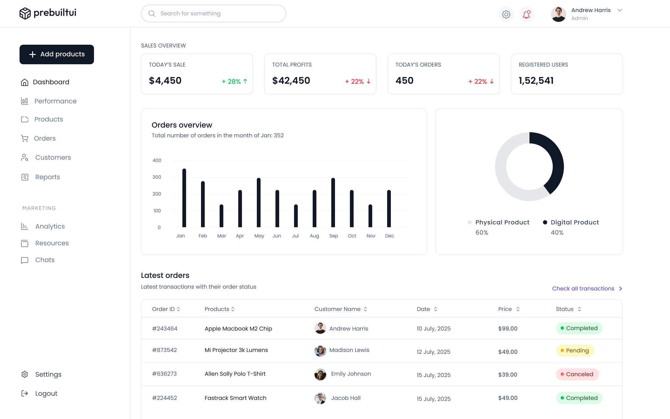 dashboardImg